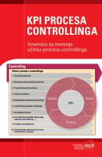 KPI procesa controllinga - autor